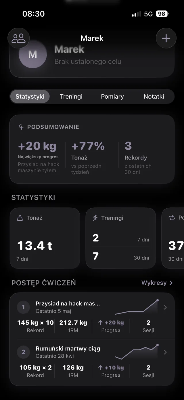 Panel podopiecznego ze statystykami
